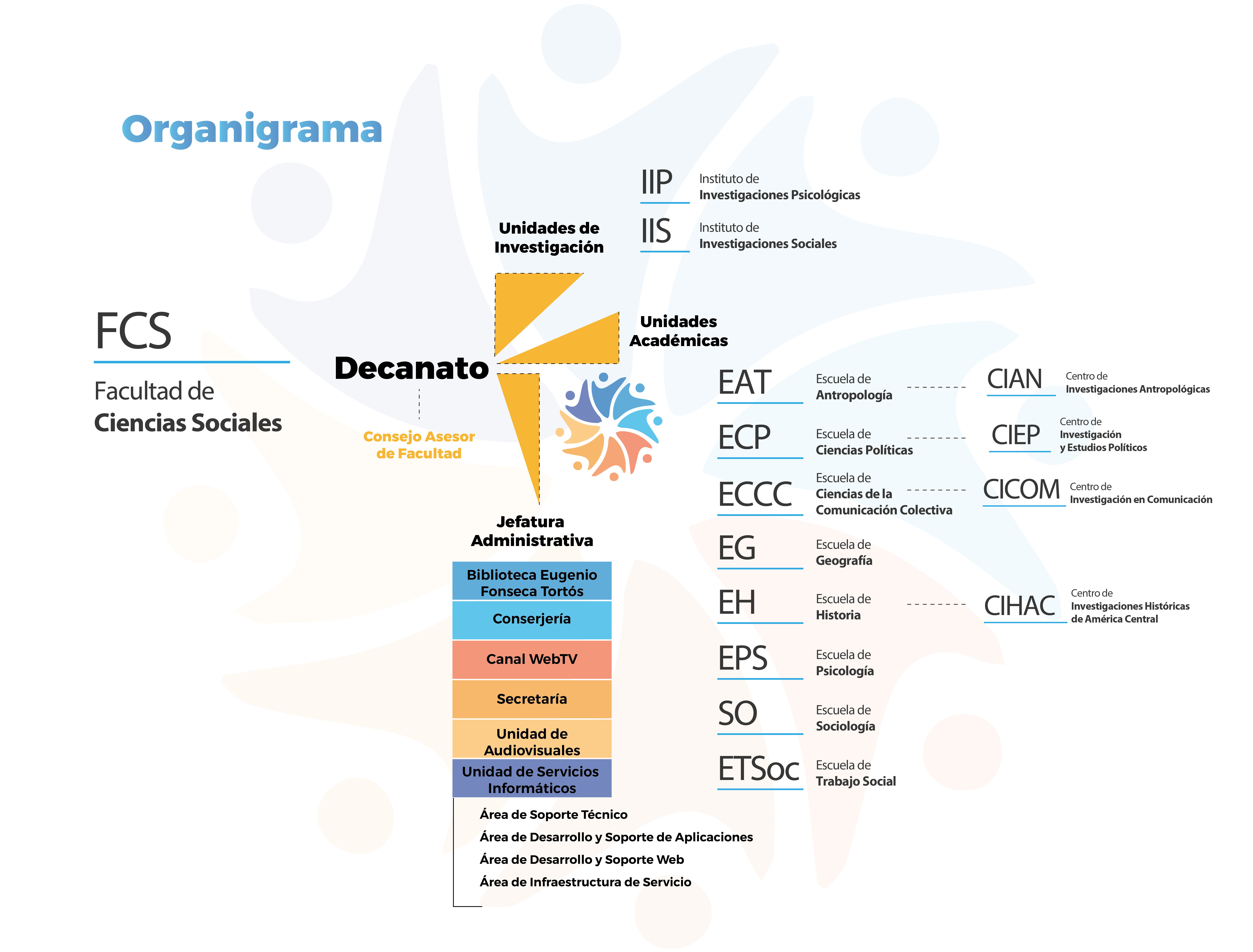 organigrama-fcs-01.jpg